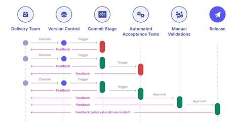 api testing in ci cd