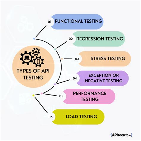 api testing is functional testing