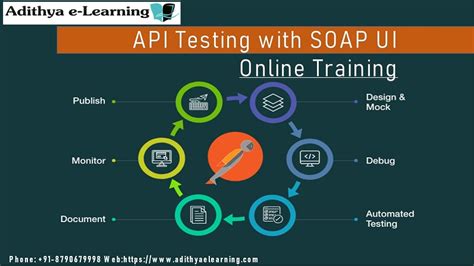 api testing using postman free course