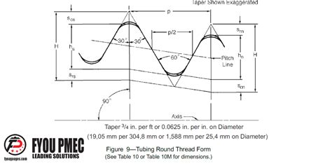 Api Thread Dimensions
