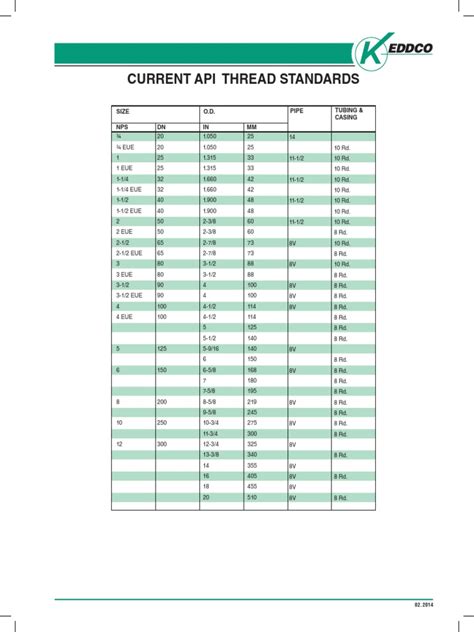 Api Thread Standards Pdf