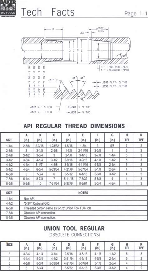 api threading bar dimensions