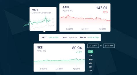 api to get real time stock data
