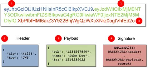 api token header example
