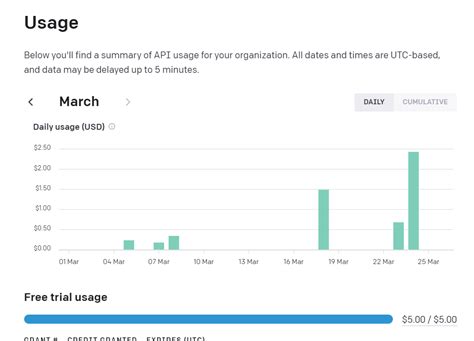 api usage limit has reached threshold