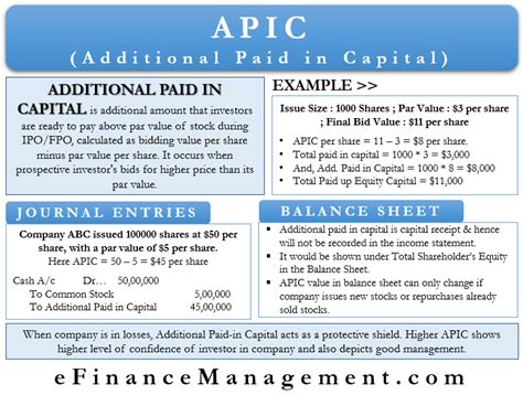 apic finance