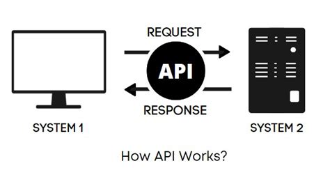 apis to use for projects