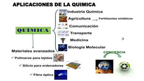 Aplicaciones De La Quimica En La Vida Cotidiana Nueva