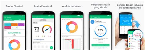 Mengatur Keuangan Pribadi Dengan Aplikasi Android