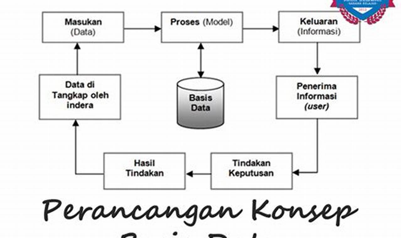 aplikasi basis data