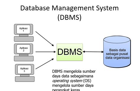 DBMS Tutorials for Android APK Download