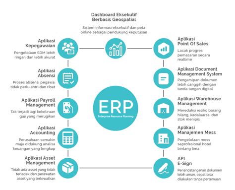GtEnterpriseSuite Software ERP Indonesia