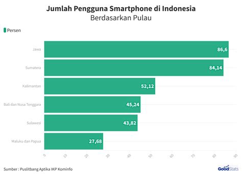 aplikasi hp android dan iphone di indonesia