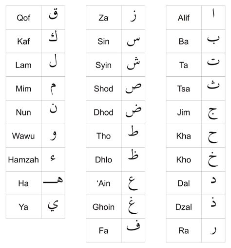 Aplikasi Tulis Bahasa Arab