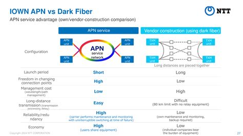 APN vs MD: Key Differences