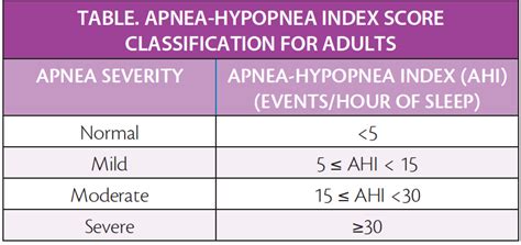 apnea hypopnea index chart