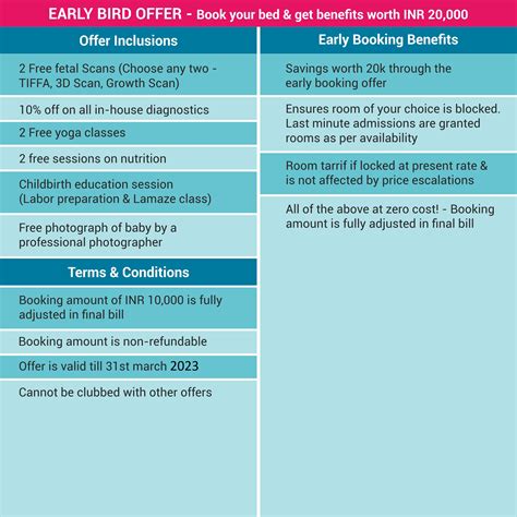 Apollo Cradle Jayanagar Maternity Package