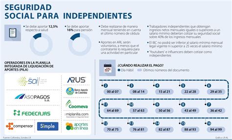 aportes como independiente 2022