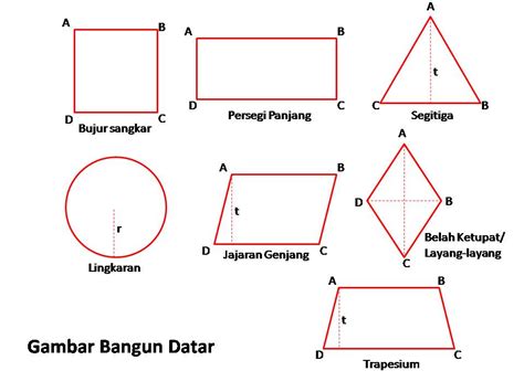 apotema pada bangun datar