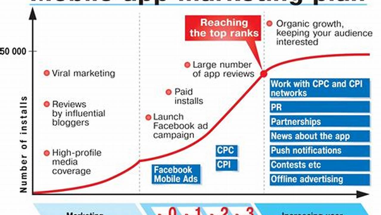 The Ultimate Guide to App Marketing Templates: Boost Your App's Visibility and Downloads