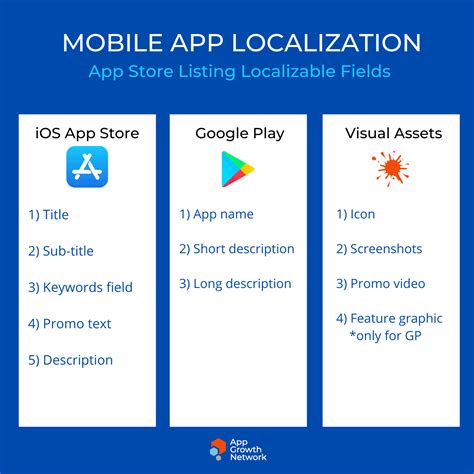 iOS How to Change App Store Localization in Your iPhone