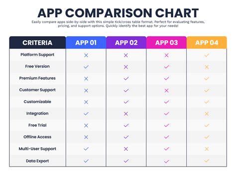 app comparison
