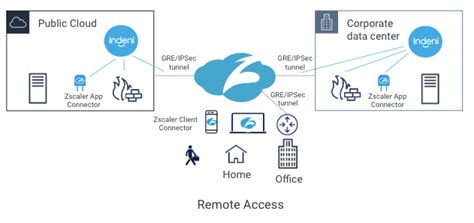 app connector zscaler