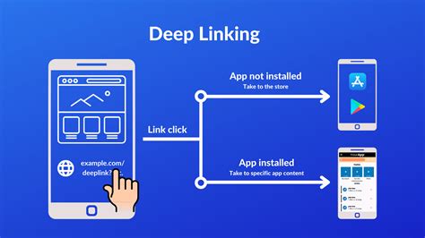 This Are App Deep Link Example In 2023