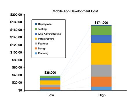 This Are App Development Cost In Pakistan Best Apps 2023