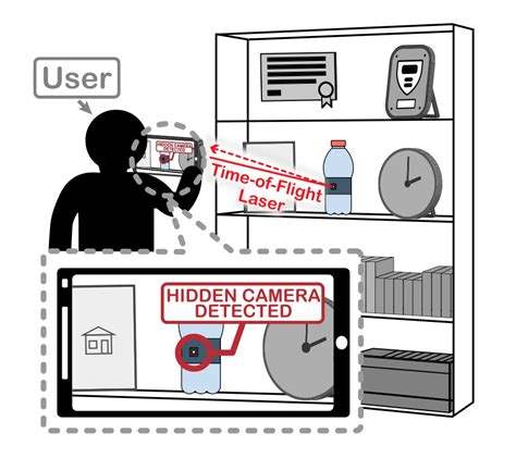 app for detecting hidden cameras reddit