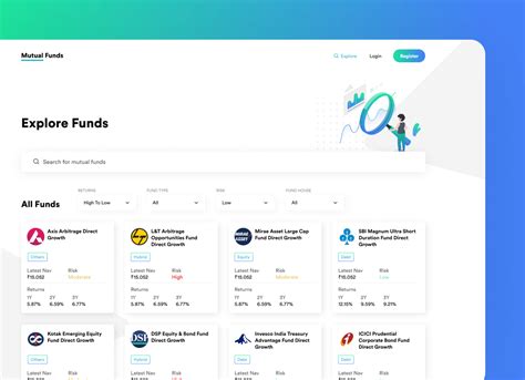 app funding website comparison