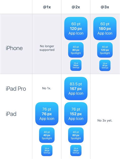  62 Most App Icon Size Ios Best Apps 2023
