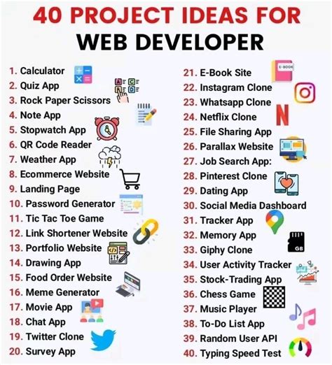  62 Most App Project Ideas For Students Popular Now