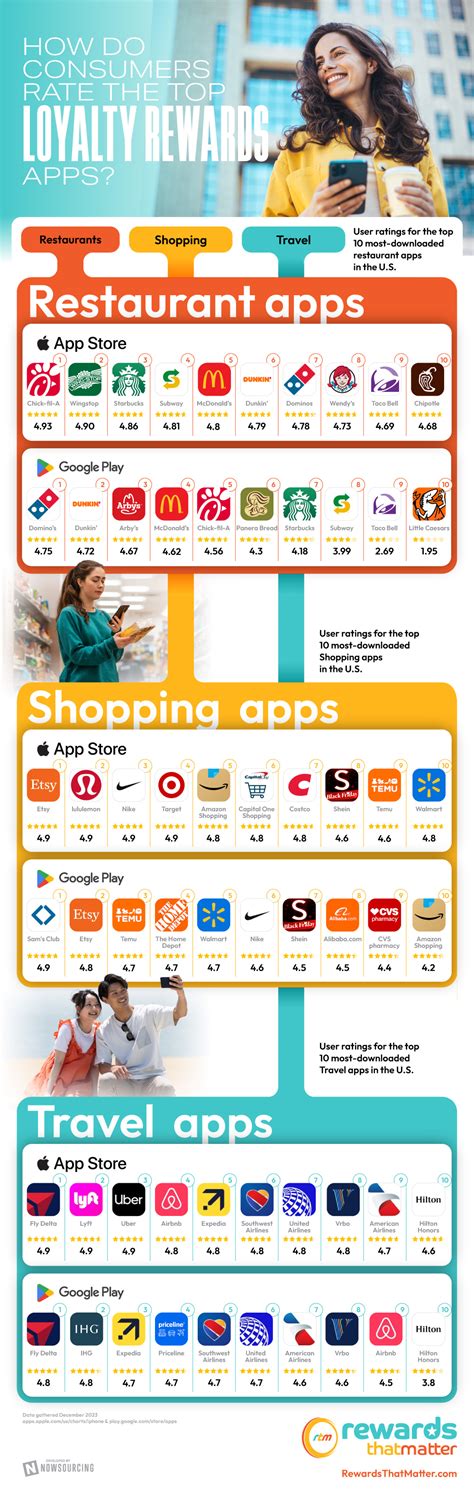 App Rewards Programs