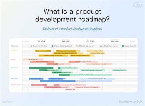 This Are App Roadmap Example In 2023