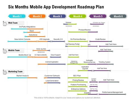 This Are App Roadmap Example In 2023