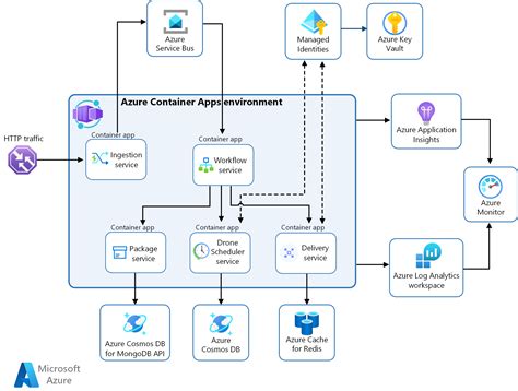 app service vs azure container apps