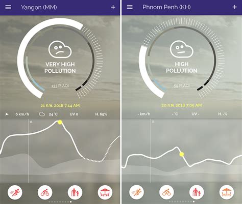  62 Free App To Check Air Pollution Best Apps 2023