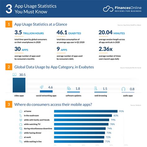 app usage