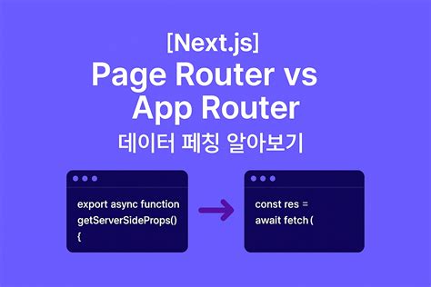 App.post Vs Router.post