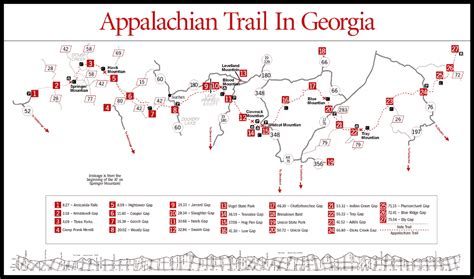 Appalachian Trail Elevation Map Georgia
