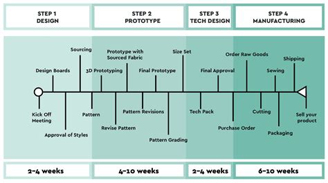 Apparel Development Companies