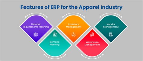 apparel erp