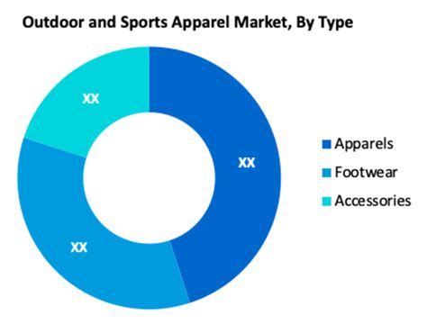 Apparel Industry Segments