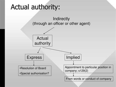 Apparent Authority Vs Implied Authority
