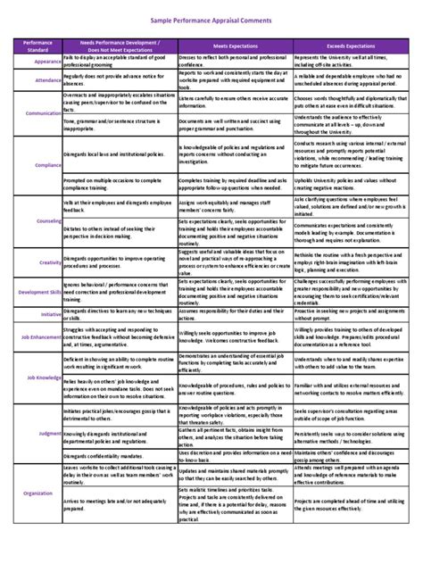 Appearance Appraisal Comments