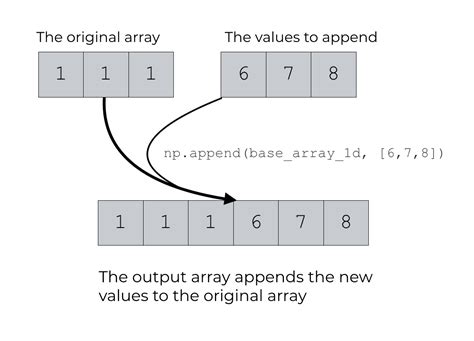 Append Single Value To Numpy Array