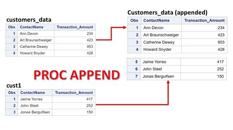 Append Tables In Sas Enterprise Guide