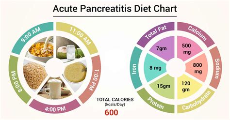appendagitis diet