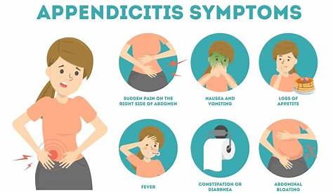 Appendicitis Symptoms Vector Stock Illustration Download